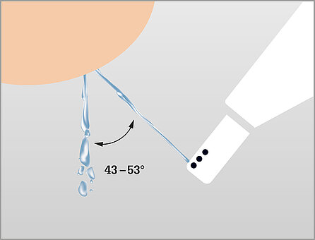A jet of water bounces off an obstacle. The angle of the bouncing water is 43° - 53°.