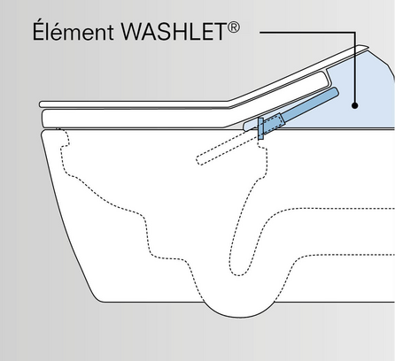 Élément washlet supérieure de la céramique 